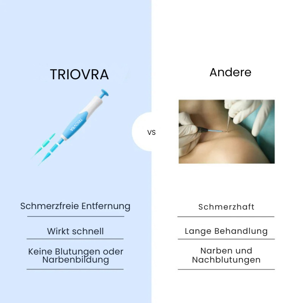 TagAway™ Kit – Glatte Haut in 5 Tagen